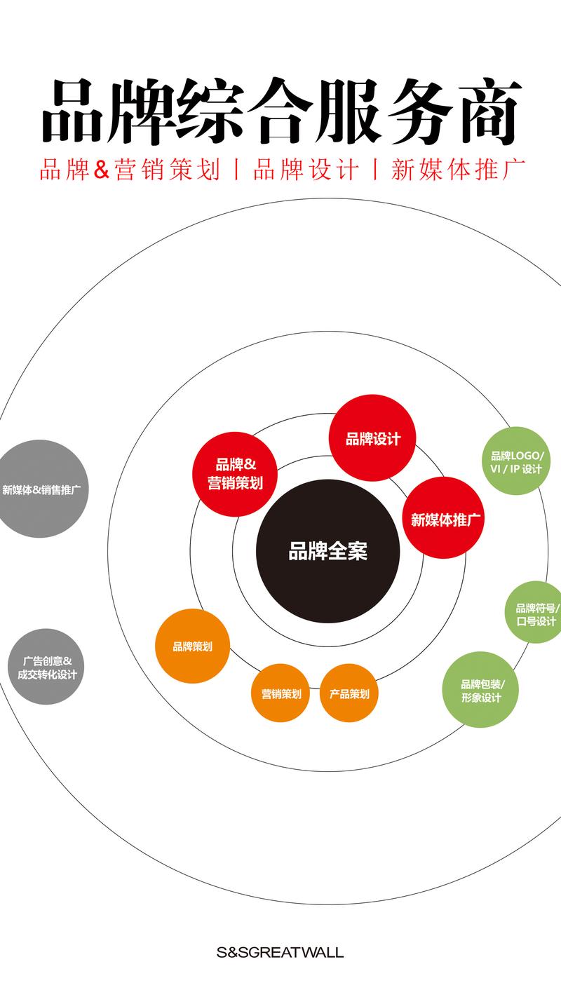 宣传片制作